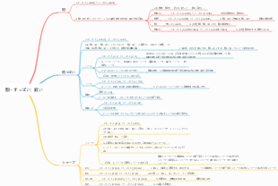 酸＝酸っぱい根の英単語学習法。
