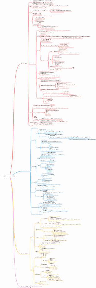 全体的な学習方法の知識ポイントの学習ノート