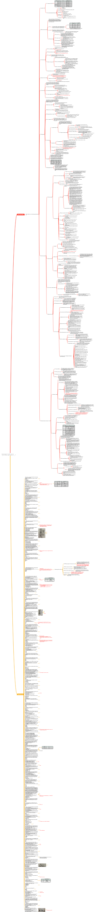 Notas de estudio de CISSP Dominio 4 (Comunicaciones y seguridad de red)