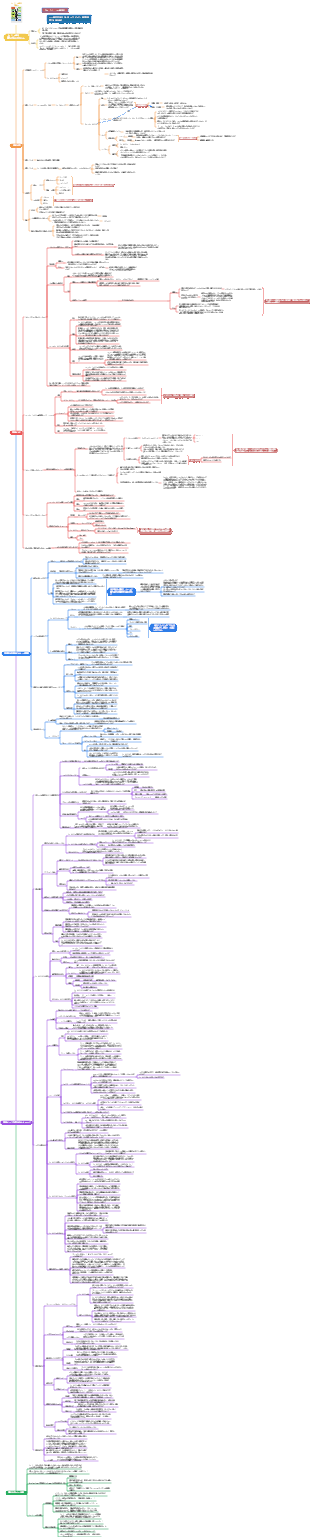 「カードノートの書き方」読書ノート