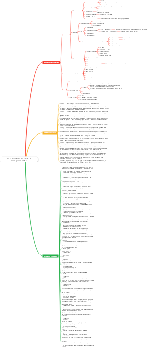 Notas de estudio del CISSP-19 (Investigación y ética)