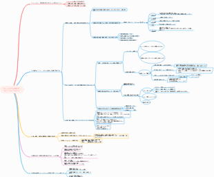 ミニマリストの学習法