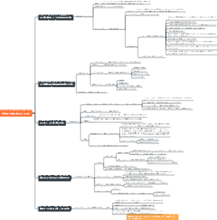 効率的な学習者になる方法