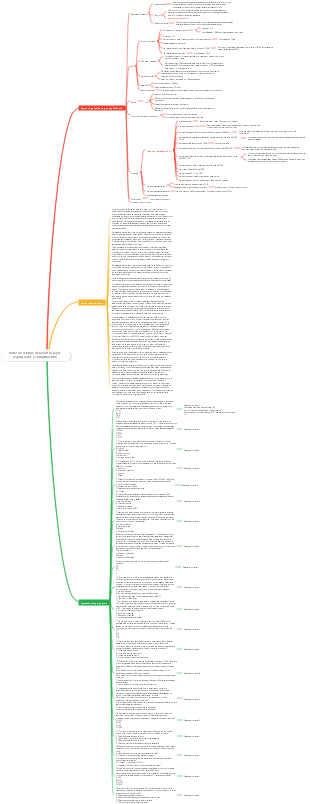 Notas de estudio de CISSP-4 (Leyes, regulaciones y cumplimiento)