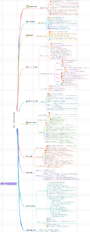 効率的な学習への道 - 子どもたちの学習習慣を迅速に身につける