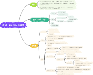 ポモドーロテクニックの使用