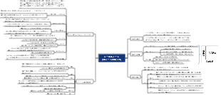 コーネルノート（5Rノートの取り方）
