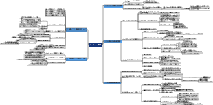 ミニマリストの学習法