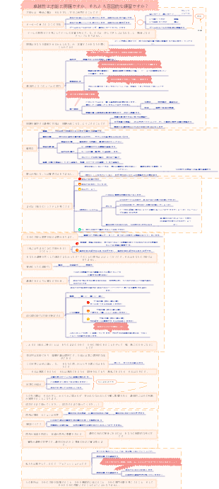 強みの成長 卓越性は才能から生まれるのか、それとも意図的な練習から生まれるのか