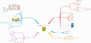 超記憶力トレーニング法