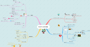総合的な学習戦略