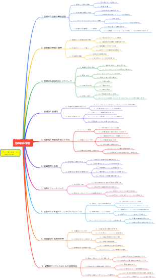 効率的な学習のまとめ