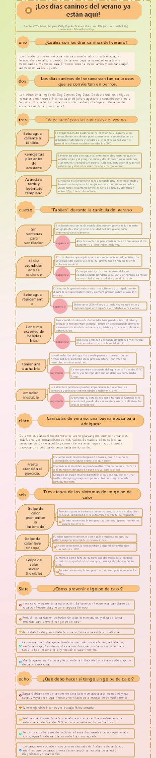 Canículas de verano, una buena época para adelgazar