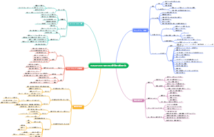 フォーチュン （雑誌）500 企業のための効率的な学習方法