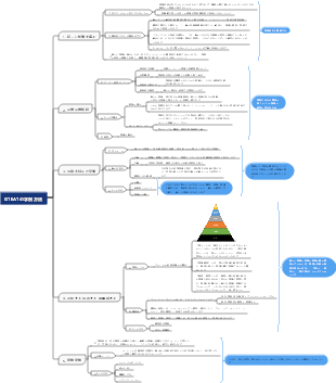 GTEATの学習方法