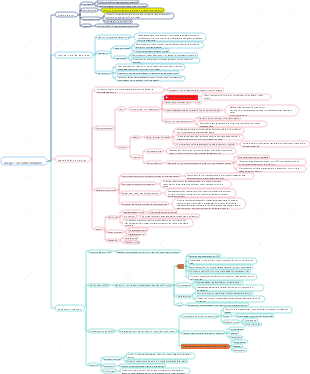 La esencia de la pérdida de peso jugar con el mapa mental de los carbohidratos