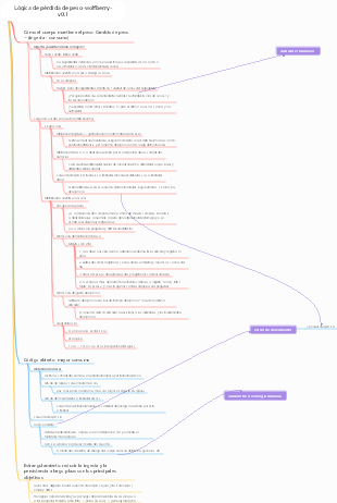 Conceptos básicos para perder peso