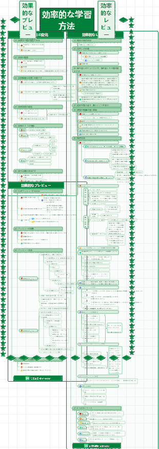 効率的な学習方法