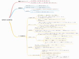 効率的な記憶方法
