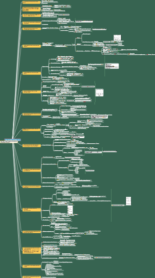 Mapa mental del curso científico de pérdida de peso