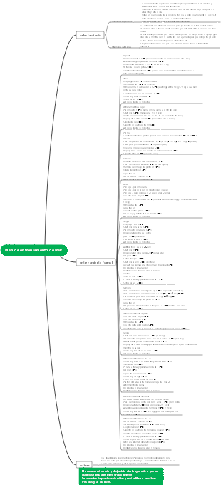 Mapa mental del plan de entrenamiento físico