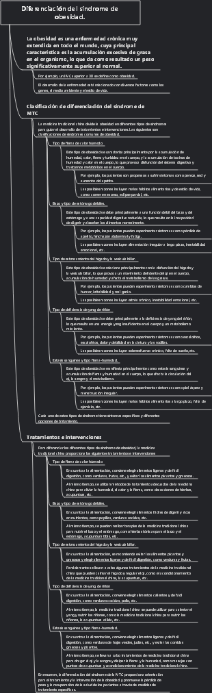 Diferenciación del síndrome de obesidad.