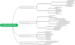 Mapa mental de Zhao Yue sobre recetas de ejercicios para reducir la grasa y moldear el cuerpo