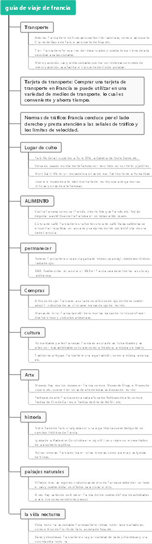 guía de viaje de francia