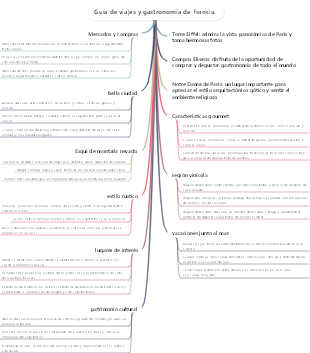 Guía de viajes y gastronomía de Francia.