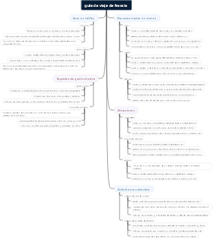 guía de viaje de francia