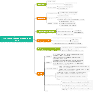 Guía de viaje de Japón a mediados de junio