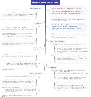 Guía de snacks de viaje japoneses