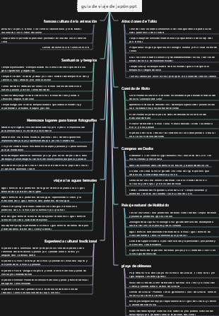 guía de viaje de japón ppt