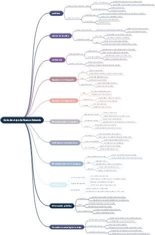 Guía de viaje de Nueva Zelanda