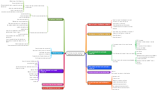 Esquema de diseño de carrera de planificación de vida (avanzado)