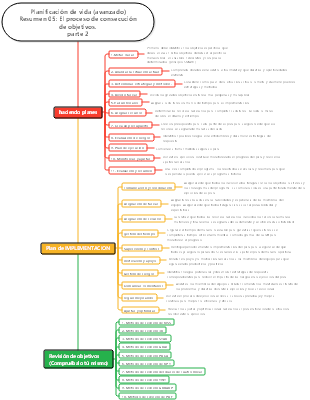 Resumen de planificación de vida (avanzado) 05 El proceso de alcanzar metas, Parte 2