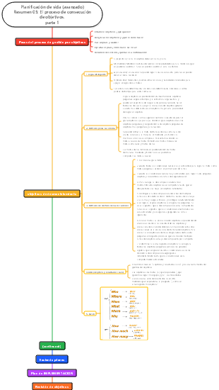 Resumen de planificación de vida (avanzada) 05 El proceso de alcanzar metas Parte 1