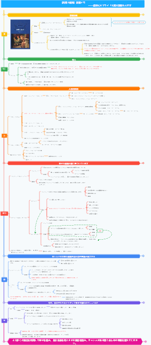 『高慢と偏見』読書メモ