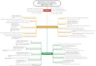 Resumen de planificación de vida (avanzado) 02 Pasos del proceso de planificación de vida