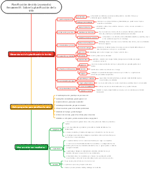 Resumen de planificación de vida (avanzado) 01 Acerca de la planificación de vida