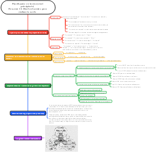 Resumen de planificación de vida (primaria) 03 Camino de diseño para hacer realidad los sueños