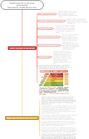 Resumen de planificación de vida (primaria) 02 Diseño de nivel superior
