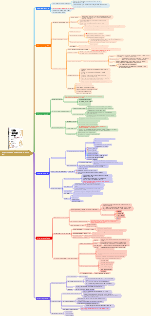 Notas de lectura Planificando tu mejor año