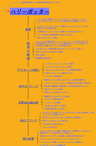 ハリー・ポッター
