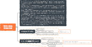 西洋文学・『百年の孤独』の芸術的功績