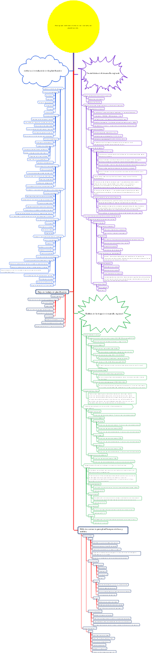 百年の孤独読書ノート