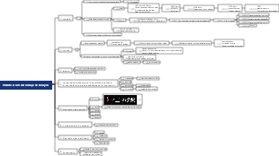 Planificación del rodaje de Douyin