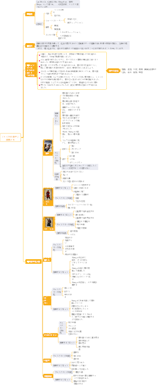 『駱駝祥子』読書メモ