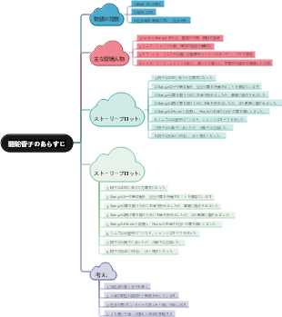 駱駝祥子のあらすじ