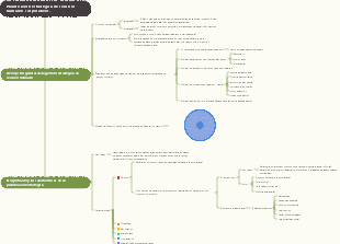 Planificación estratégica de recursos humanos corporativos.